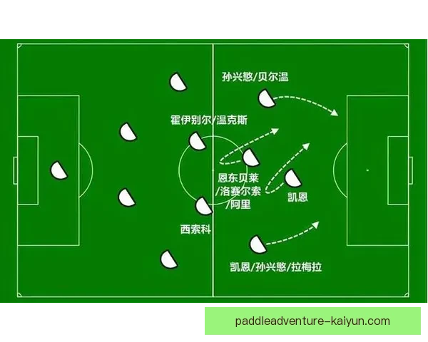 热刺边路进攻特点分析：持续提升的战术执行力与多样化传球体系